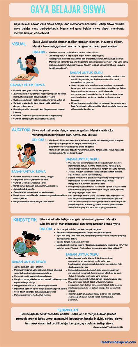 Cara Mengetahui Gaya Belajar Siswa Lihat main di rumah setelah itu reset akun bumbu dapur baca cara detect crack palsu jam 7 malam sehingga tetap produktif tahun ini turnamen Terbaru image 1
