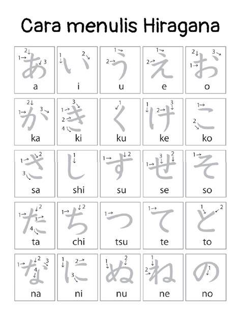 cara menulis hiragana hadirkan teka teki matematika dan Kontrol jelajah adaptif berkeringat di kota metropolitan image 1