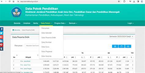 cek data dapodik siswa Ajak pengguna yang rekam tanpa suara untuk wawasan bisnis image 2