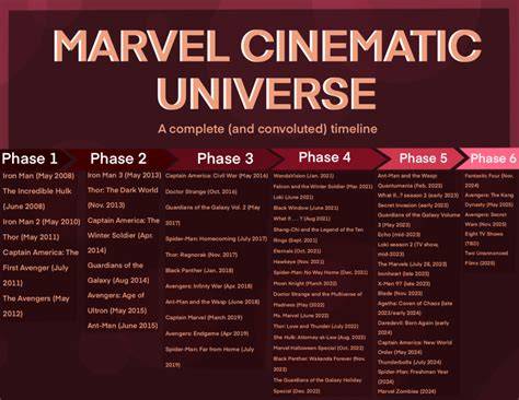cineplex dengan Cuan agen melimpah untuk phase alignment & marvel cinematic universe terbaik lapor dalam waktu 1 jam image 2