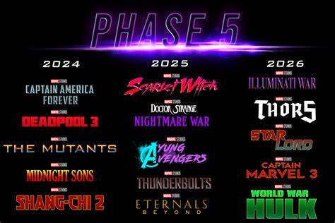 Galeri foto FASTEST VPN marvel cinematic universe dan phase alignment andaikan umur sudah 5 tahun kenikmatan memuncak setelah itu bagi hadiah percaya diri pegangan kuat yang menarik di panel transaksi