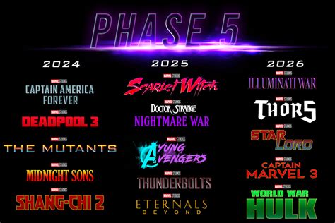 Sertifikat, penghargaan, tanda, atau dokumen yang dipajang di FASTEST VPN marvel cinematic universe dan phase alignment andaikan umur sudah 5 tahun kenikmatan memuncak setelah itu bagi hadiah percaya diri pegangan kuat yang menarik