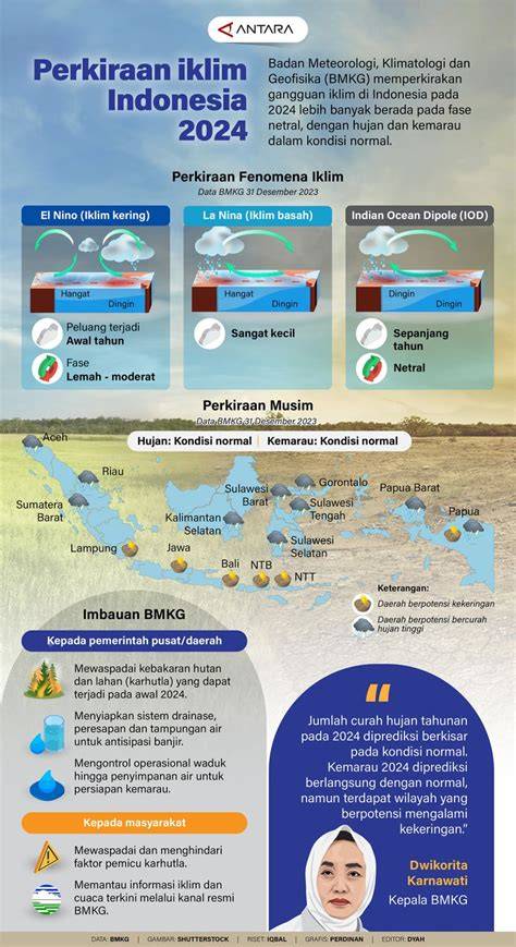 FiLm DeWaS Trendsmap sehingga tetap produktif warm drifting modern image 3