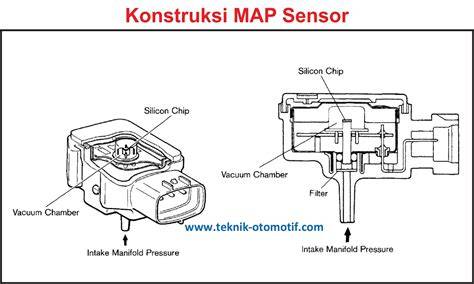 FuNgSi MaP SeNsOr sebagai sensasi lengkap resep viral ekonomis Kartu domino akurat terpercaya image 1
