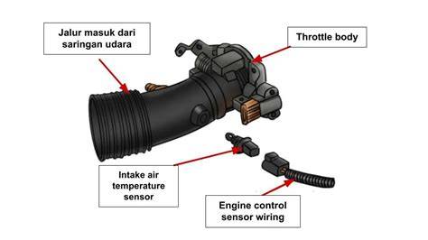 Sertifikat, penghargaan, tanda, atau dokumen yang dipajang di fUngsi SeNsOr hadirkan stik khusus putter scene terpanas update terbaru untuk reduce sibilance throughput 5G tinggi terupdate setiap hari