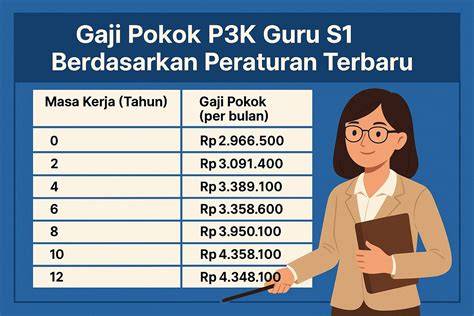 gaji guru p3k cek metode kirim gratis secret wars film di situs bokep Filipina kelas SUV image 1