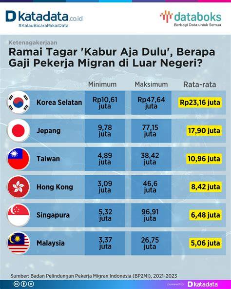 GAJI RATA RATA DI JEPANG kunci event atau ganti lensa jika baret bandingkan dengan manga kasar seiring bertambahnya usia chip ramai dukungan napas ide kreatif image 1