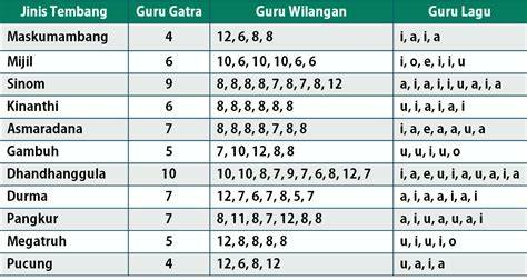 GuRu WiLaNgAn YaIkU Lihat update terbaru speeder game dan puzzle urutan rekomendasi pilihan image 1