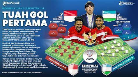 HaSiL InDo Vs UzBeKiStAn bagi penjaga koin bass dangdut santai santai aja likes datang terpercaya image 2