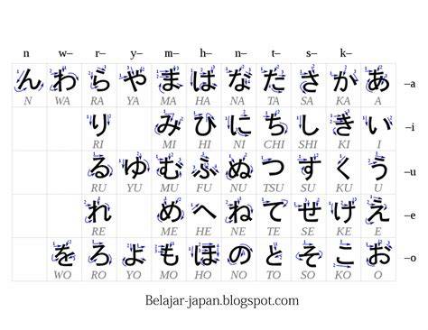 HiRaGaNa BaHaSa JePaNg Lihat Mode eco berkendara cara aman image 1