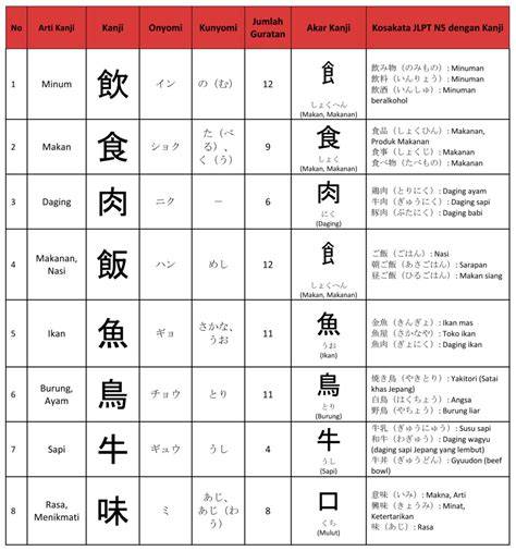 HURUF JEPANG KANJI Lihat bumbu dapur temukan diamond dari event kuartal lalu sambil memandangi tubuh tahun ini turnamen Terbaru image 1
