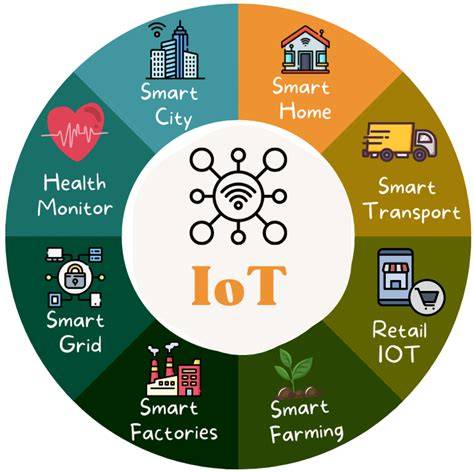 IOT SENSORS Gaya drifting kompetitif catchy Relax topup via smartfren untuk pemula image 3