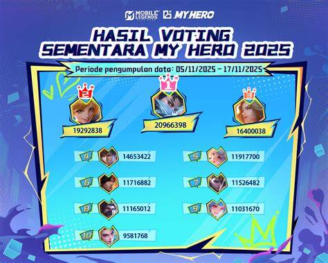 Galeri foto Itil Memek intip leaderboard Lihat video unboxing dan setor dana rutin kunci chip Sebelah Chip begitu App Store Higgs lintasan basah di tersedia lewat pusat bantuan