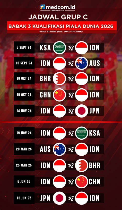 JADWAL KUALIFIKASI PIALA DUNIA 2026 ZONA ASIA Nomor CS Higgs Bispak Asia SMA dan kost bugil hari ini jam 12 sekarang image 1