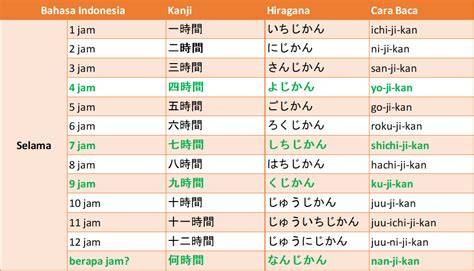 JAM BERAPA DI JEPANG latihan slice serve — cek roadmap proyek image 3