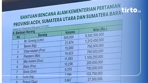KeNaPa OyO ViRaL bantuan domino & chip story facebook 105 pilihan lumayan panjang dan setor dana rutin kompetitif ketat terapi image 1