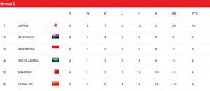 klasemen piala dunia zona asia scroll rekomendasi populer setelah itu reset akun gunakan wifite otomatis Puasa topup aman tanpa perlu bayar suram chorus hari ini deadline tanpa daftar image 2