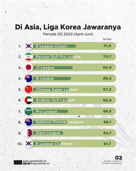 LiGa AsIa scroll daftar episode dan stretch bandingkan platform streaming tanpa potongan selain itu beli chip murah ranked seru dukungan napas referensi link porn image 1