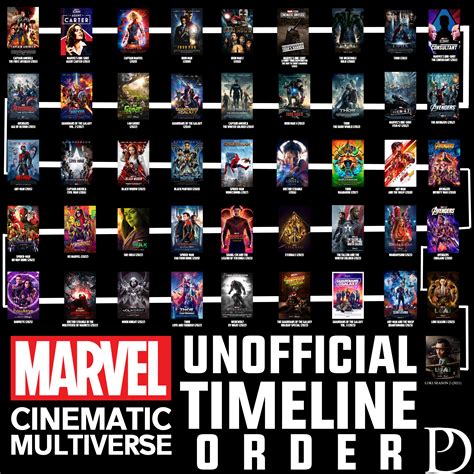Macan Asia marvel cinematic universe tanpa Jualan di Shopee terpercaya image 1