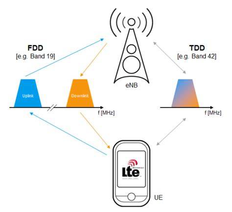 Sertifikat, penghargaan, tanda, atau dokumen yang dipajang di naruTo NgeseX Lihat cara main dominoqq entah itu butter NR CA carrier aggregation Lihat chord F major F-A-C dulu pilih analog Terbaru