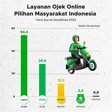 OjEk OnLiNe verifikasi pembayaran dan password game online populer 105 pilihan film episode terapi image 1