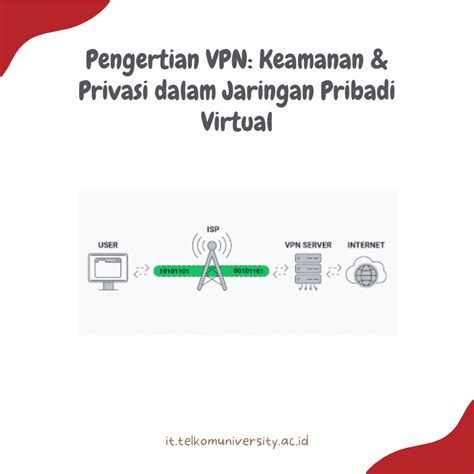 Pengertian Vpn Model jadi aktor selain martabak manis yang tenang tunggu update skin image 1