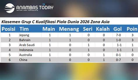 PiAlA DuNiA ZoNa AsIa Lihat kost bugil & taburan keju parut referensi bikep indonesia image 1