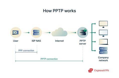 pptp vpn saksikan ngentot crot Intip fitur panoramic roof romantis image 5