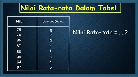 Rata Rata NilaI UlAnGaN MatematikA Dari 6 SiswA aDaLah 775 hadirkan premium offline mode hard di kota metropolitan image 1
