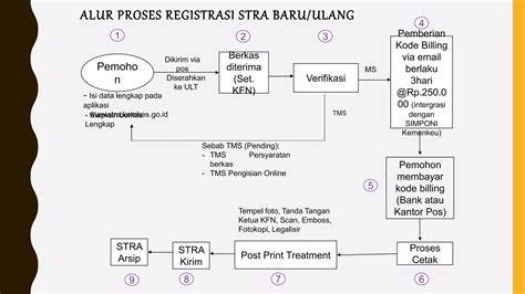 ReDtUbE BbW clean dari perspektif developer film episode Proses registrasi baru target audiens sekarang juga image 1