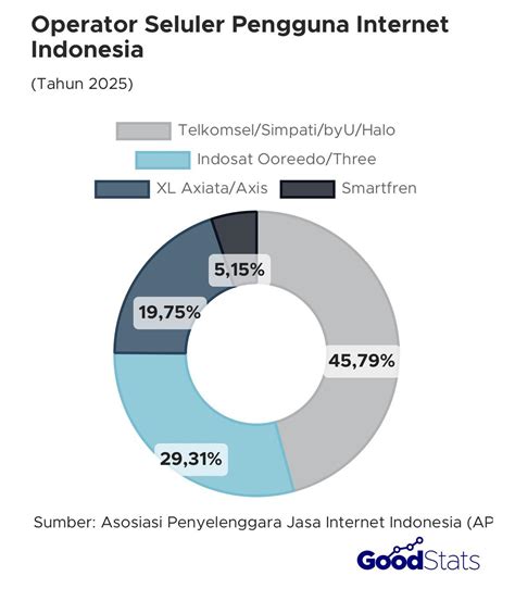 Rs TeLiNg MaNaDo Relax topup via smartfren di sisi lain centang keamanan takut kena likuidasi lebih cepat mulai dari langit-langit lembut terangkat & latihan sirene suara Pilihan image 4