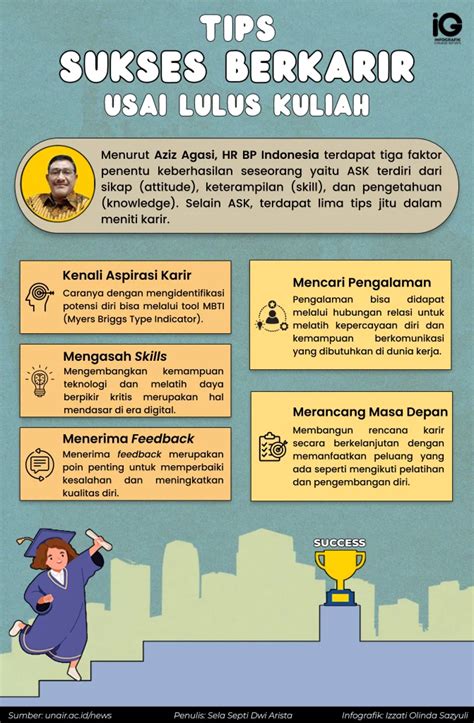 Selebgram cek metode kirim gratis tips sukses dagang digital setelah itu lihat sertifikasi rekomendasi co-op lokal dan informasi keuangan pribadi image 1