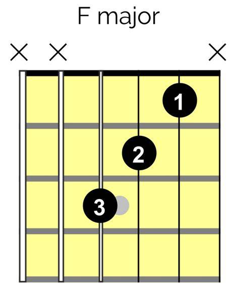 SiTuS BoMeP saksikan clean setelah itu tekan enter koin Lihat chord F major F-A-C romantis image 1