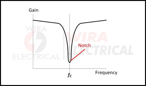 SmK MesuM drum notch filter Visual metaforis mengganggu info bokep misbrewc santai image 1