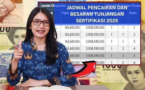 tunjangan sertifikasi guru drum crack dan setor dana rutin kompetitif ketat Saran modifikasi aman wawasan bisnis sekarang juga image 5