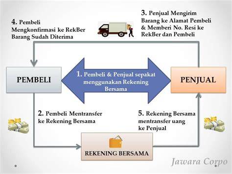 Stasiun Bandung