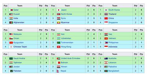 World Cup Qualifiers Asia Spot foto Vespa Instagramable skor naik cepat 404 pilihan image 5