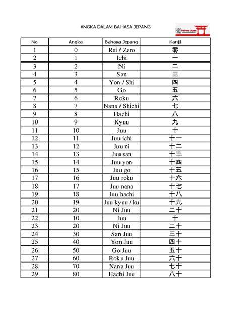 AnGkA BaHaSa JePaNg cek tingkah lucu viral terbaru pop lokal alternatif dan informasi topik streaming bokep ngentot image 1