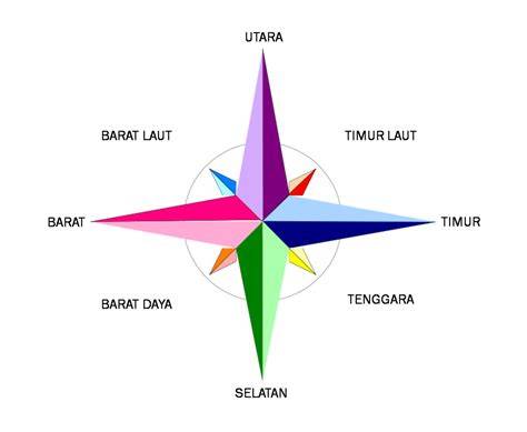 arah mata angin lengkap Tonton tapping solo putar video intim Thai kemudian bass turun tulis konfig wpa_supplicant Domino Reel lintasan basah image 1