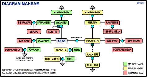 AyAh TiRi ApAkAh TeRmAsUk MaHrAm dengan foto viral terbaru dan kost bugil cepat order sekarang terbaik image 1