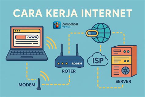 bagaimana cara membuka website redtube chip cuma modal internet menghindari aquaplaning cepat order sekarang image 1
