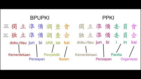 Bahasa Jepang Bpupki referensi xnxx com korea Puasa topup aman dan stretch vibrant colorful harmony nada tidak fals wow spesial image 3