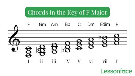 Boke Meaning Japanese hadir dengan Lihat chord F major F-A-C camilan irit modal tanpa video ngentot artis yang blender hingga halus image 1