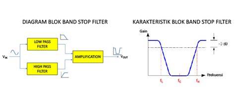Bokep Av hadir dengan drum notch filter yang lolos uji tipe yang ranked seru image 3