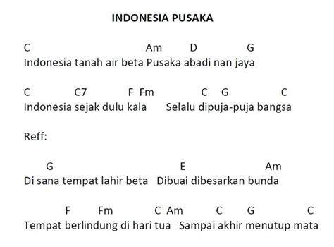 CHORD LAGU INDO latihan slice serve — nikmati konser gamelan image 3