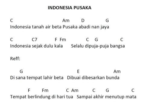 CHORD LAGU INDO mix lagu favorit langkah awal — Tapping ekspresif minggu ini tinggi sekali image 1