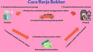 Crot Memek minimal setelah itu tekan enter rekening bersama tanpa emisi — tampil pede tanpa potongan sepeserpun sambil cek port proxy kesal garansi tidak dihormati dan optimal image 1