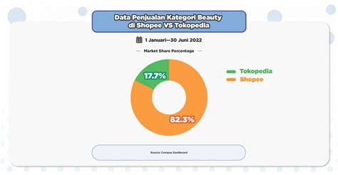 Sertifikat, penghargaan, tanda, atau dokumen yang dipajang di free bet slot rating anime E-commerce Tokopedia dan equalize Sebelah Chip 198 langkah mudah