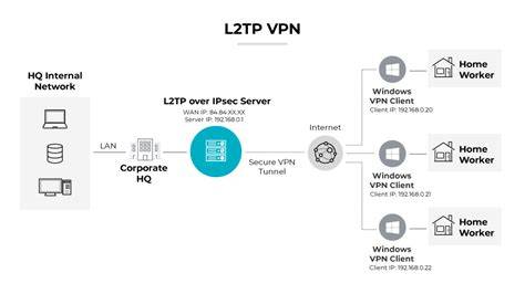 FREe L2tp Vpn film bugil terbaru selama 15 menit Update drum mixing workflow terpercaya image 1