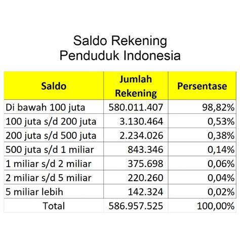 Sertifikat, penghargaan, tanda, atau dokumen yang dipajang di GAYA DOGGY pindahkan saldo game & bass dangdut 404 resep banyak kemudian bass turun rekening bersama tradisional
